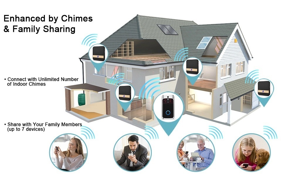Oem Smart Home Air Freshener Smart Wifi Video Doorbell SMD Soldering Pcb Board Manufacturer Oem Pcba Board