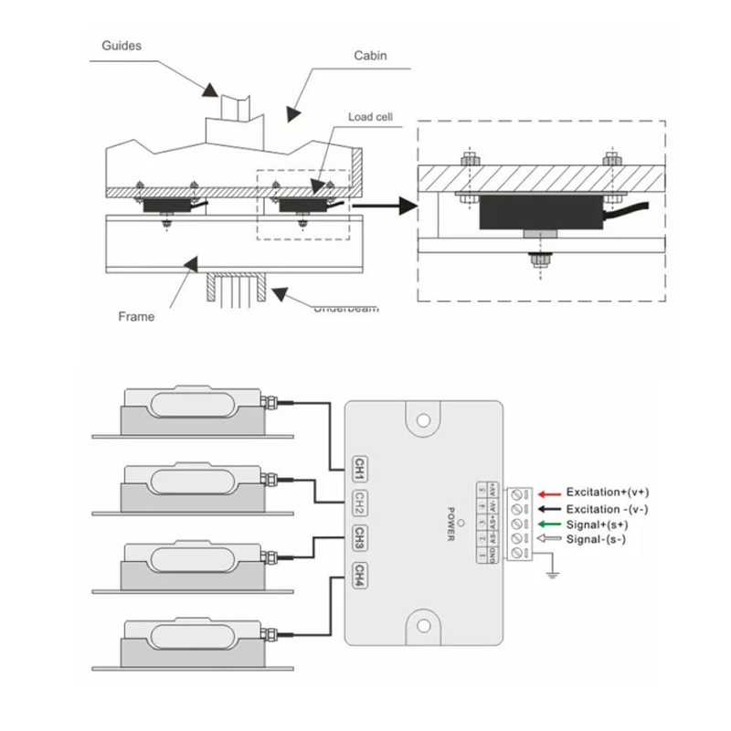800kg Aluminum Alloy Lift Overload Limiter Load Cells Supplier Elevator  Weighing Device Load Cell