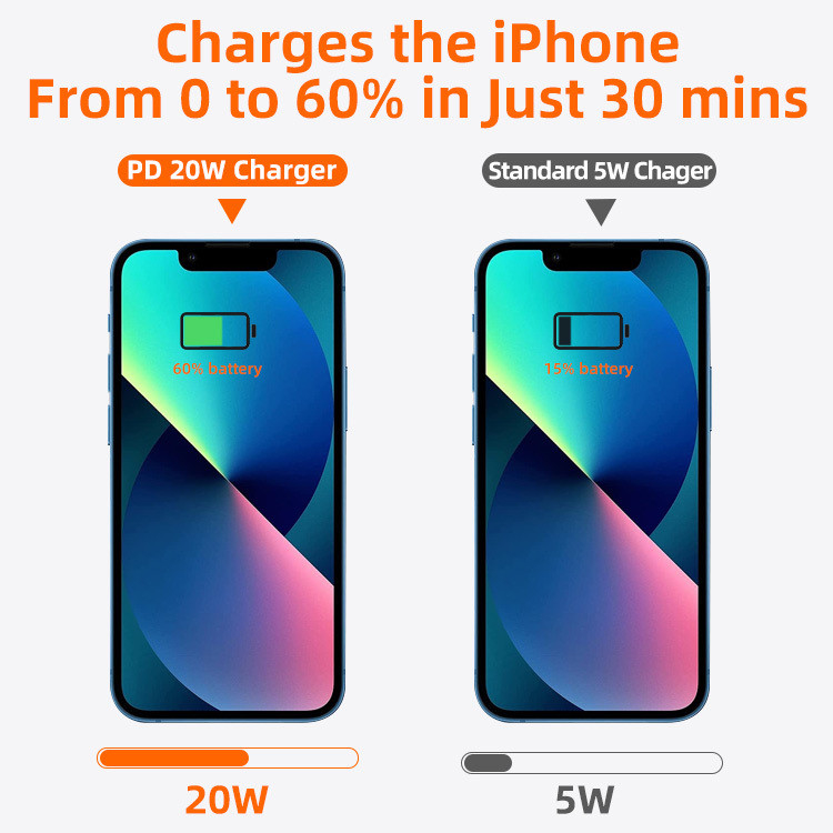 Hot Sell Special Offer Fast Charger for 20W Phone Charger Fast Charging Celular Chargeur Phone Charger